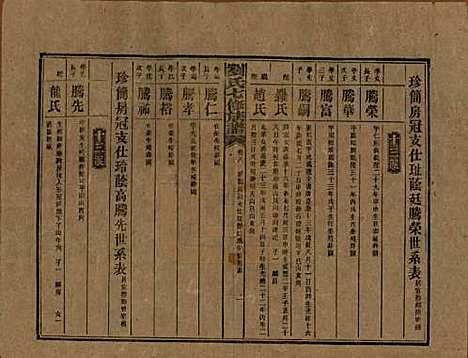 湖南[刘姓] 刘氏七修族谱二十四卷卷首一卷 — 民国二十年（1931）_八.pdf