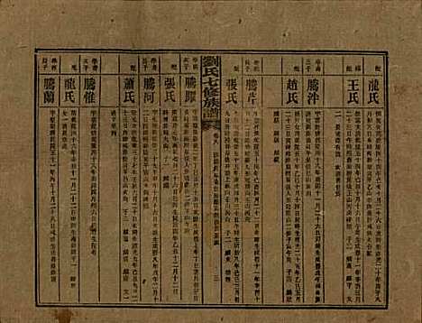 湖南[刘姓] 刘氏七修族谱二十四卷卷首一卷 — 民国二十年（1931）_八.pdf