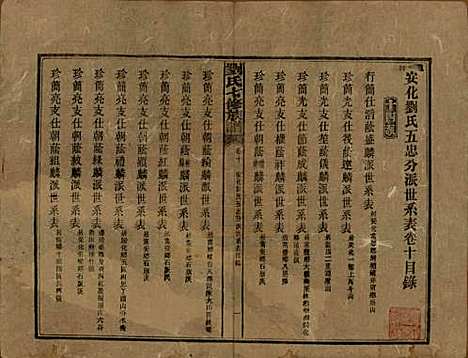 湖南[刘姓] 刘氏七修族谱二十四卷卷首一卷 — 民国二十年（1931）_十.pdf