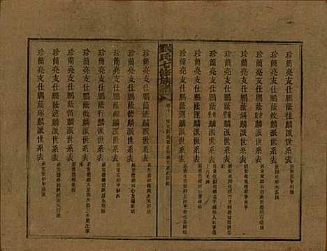 湖南[刘姓] 刘氏七修族谱二十四卷卷首一卷 — 民国二十年（1931）_十.pdf