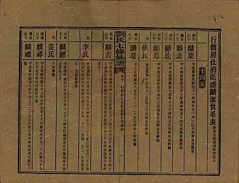 湖南[刘姓] 刘氏七修族谱二十四卷卷首一卷 — 民国二十年（1931）_十.pdf