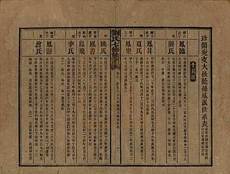 湖南[刘姓] 刘氏七修族谱二十四卷卷首一卷 — 民国二十年（1931）_十三.pdf