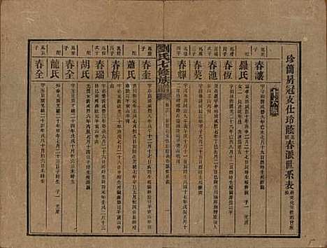 湖南[刘姓] 刘氏七修族谱二十四卷卷首一卷 — 民国二十年（1931）_十六.pdf