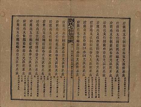 湖南[刘姓] 刘氏七修族谱二十四卷卷首一卷 — 民国二十年（1931）_十八.pdf