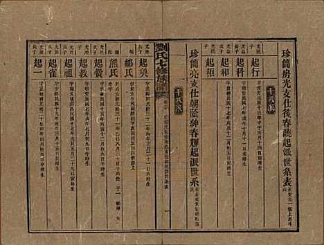 湖南[刘姓] 刘氏七修族谱二十四卷卷首一卷 — 民国二十年（1931）_二十.pdf