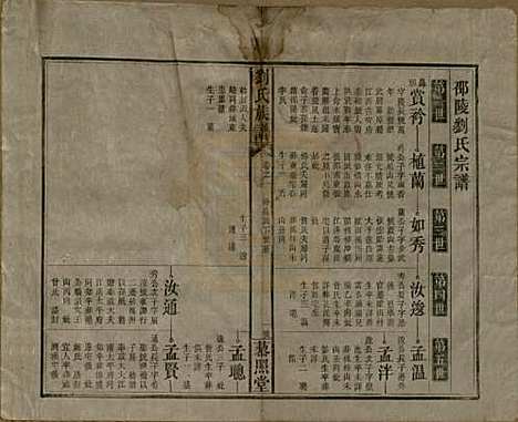 湖南[刘姓] 邵陵刘氏族谱 — 民国二十五年（1936）_二.pdf