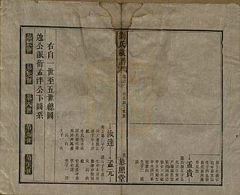 湖南[刘姓] 邵陵刘氏族谱 — 民国二十五年（1936）_二.pdf