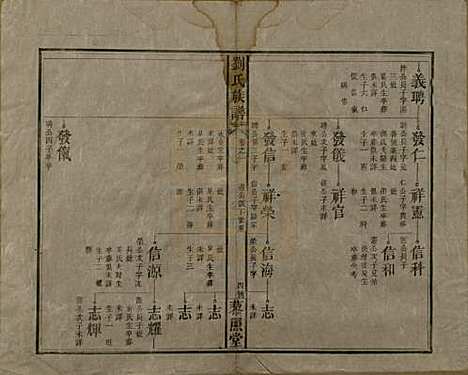 湖南[刘姓] 邵陵刘氏族谱 — 民国二十五年（1936）_二.pdf