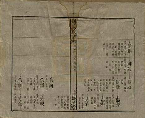 湖南[刘姓] 邵陵刘氏族谱 — 民国二十五年（1936）_二.pdf