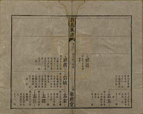 湖南[刘姓] 邵陵刘氏族谱 — 民国二十五年（1936）_二.pdf