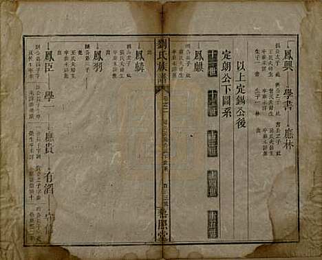 湖南[刘姓] 邵陵刘氏族谱 — 民国二十五年（1936）_三.pdf