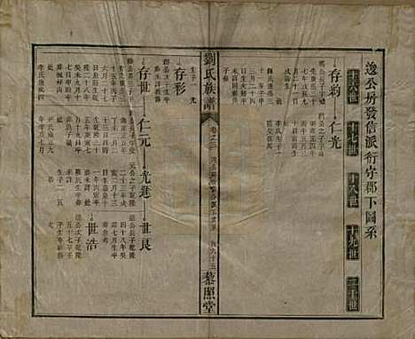 湖南[刘姓] 邵陵刘氏族谱 — 民国二十五年（1936）_四.pdf