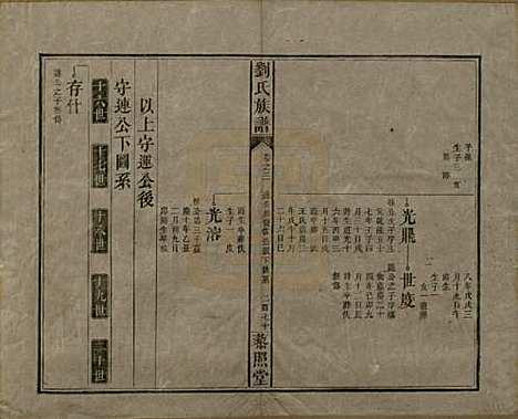 湖南[刘姓] 邵陵刘氏族谱 — 民国二十五年（1936）_四.pdf