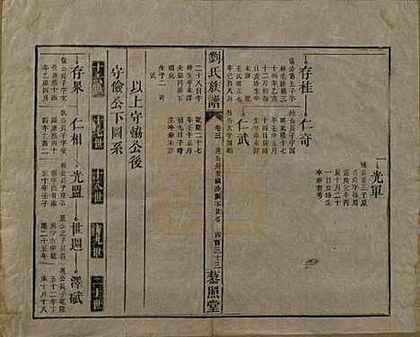 湖南[刘姓] 邵陵刘氏族谱 — 民国二十五年（1936）_五.pdf