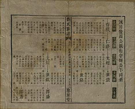 湖南[刘姓] 邵陵刘氏族谱 — 民国二十五年（1936）_六.pdf