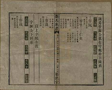 湖南[刘姓] 邵陵刘氏族谱 — 民国二十五年（1936）_七.pdf