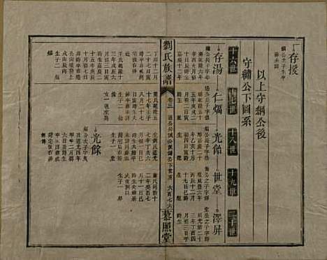 湖南[刘姓] 邵陵刘氏族谱 — 民国二十五年（1936）_七.pdf