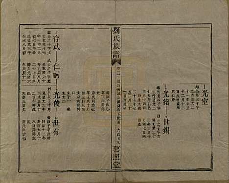 湖南[刘姓] 邵陵刘氏族谱 — 民国二十五年（1936）_七.pdf