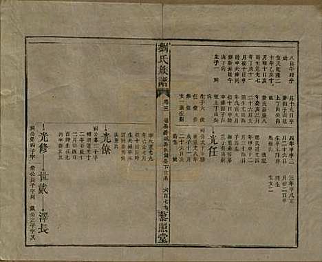 湖南[刘姓] 邵陵刘氏族谱 — 民国二十五年（1936）_七.pdf