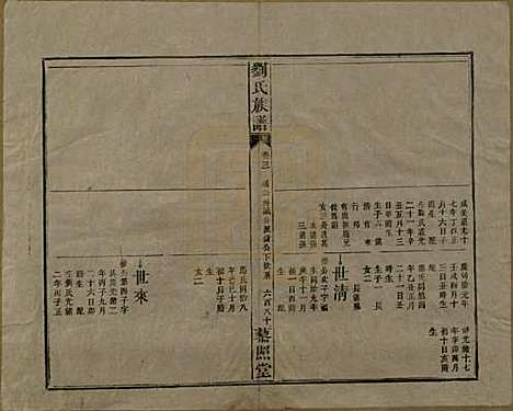 湖南[刘姓] 邵陵刘氏族谱 — 民国二十五年（1936）_七.pdf