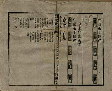 湖南[刘姓] 邵陵刘氏族谱 — 民国二十五年（1936）_八.pdf