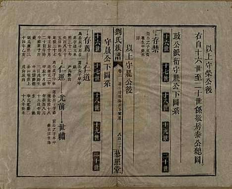 湖南[刘姓] 邵陵刘氏族谱 — 民国二十五年（1936）_八.pdf