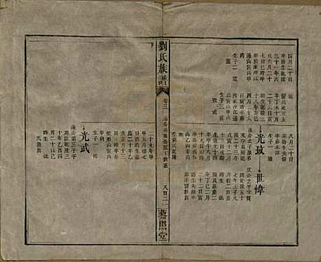 湖南[刘姓] 邵陵刘氏族谱 — 民国二十五年（1936）_八.pdf