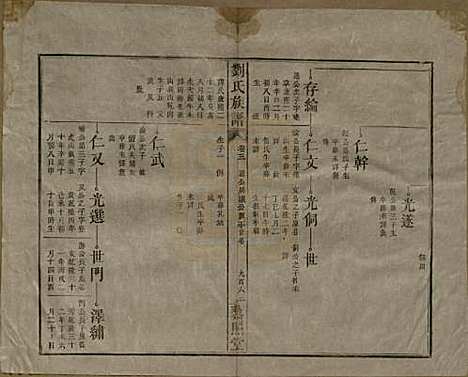 湖南[刘姓] 邵陵刘氏族谱 — 民国二十五年（1936）_九.pdf