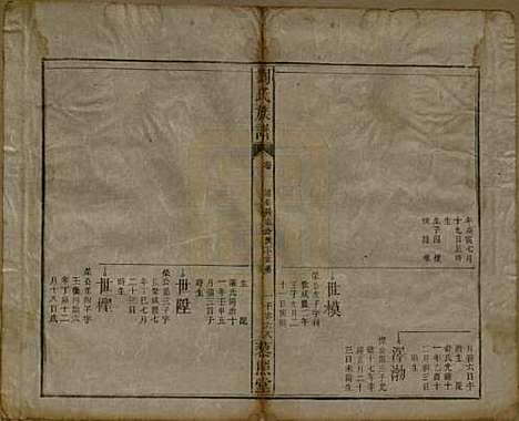 湖南[刘姓] 邵陵刘氏族谱 — 民国二十五年（1936）_十.pdf