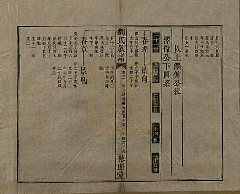 湖南[刘姓] 邵陵刘氏族谱 — 民国二十五年（1936）_十三.pdf