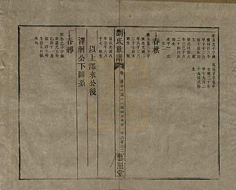 湖南[刘姓] 邵陵刘氏族谱 — 民国二十五年（1936）_十四.pdf