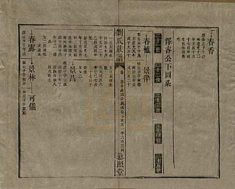 湖南[刘姓] 邵陵刘氏族谱 — 民国二十五年（1936）_十四.pdf