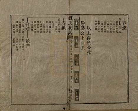 湖南[刘姓] 邵陵刘氏族谱 — 民国二十五年（1936）_十五.pdf