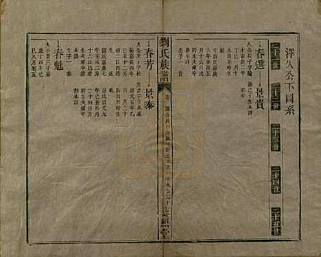 湖南[刘姓] 邵陵刘氏族谱 — 民国二十五年（1936）_十六.pdf