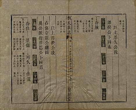 湖南[刘姓] 邵陵刘氏族谱 — 民国二十五年（1936）_十六.pdf