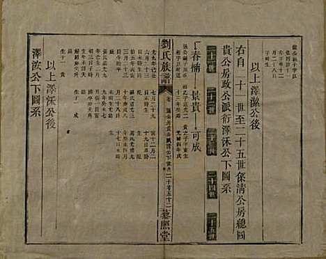 湖南[刘姓] 邵陵刘氏族谱 — 民国二十五年（1936）_十七.pdf