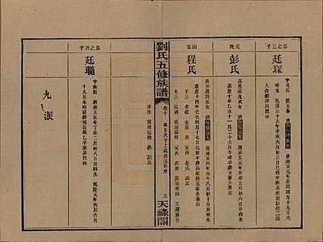 湖南[刘姓] 刘氏五修族谱十七卷卷首二卷卷末二卷 — 民国三十六年（1947）_十.pdf