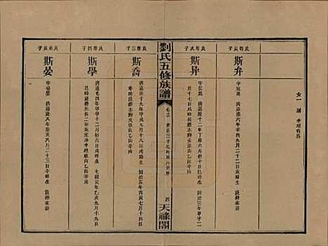 湖南[刘姓] 刘氏五修族谱十七卷卷首二卷卷末二卷 — 民国三十六年（1947）_十三.pdf