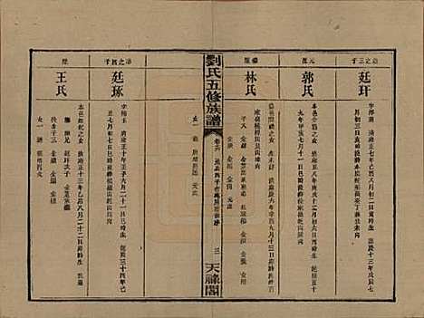 湖南[刘姓] 刘氏五修族谱十七卷卷首二卷卷末二卷 — 民国三十六年（1947）_十六.pdf