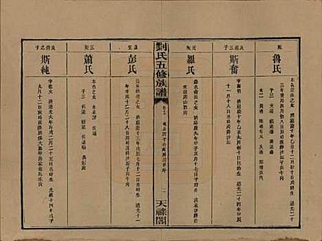 湖南[刘姓] 刘氏五修族谱十七卷卷首二卷卷末二卷 — 民国三十六年（1947）_十七.pdf