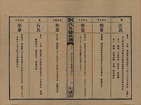 湖南[刘姓] 刘氏五修族谱十七卷卷首二卷卷末二卷 — 民国三十六年（1947）_十七.pdf