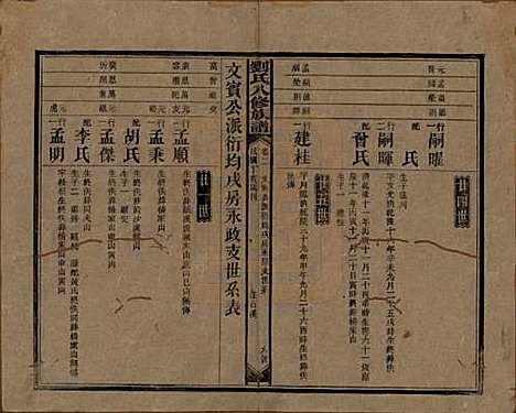 湖南[刘姓] 刘氏八修族谱四十三卷卷首三卷 — 民国三十六年（1947）_二.pdf