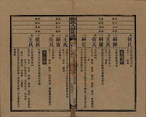 湖南[刘姓] 刘氏八修族谱四十三卷卷首三卷 — 民国三十六年（1947）_三.pdf