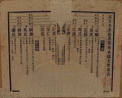 湖南[刘姓] 刘氏八修族谱四十三卷卷首三卷 — 民国三十六年（1947）_五.pdf