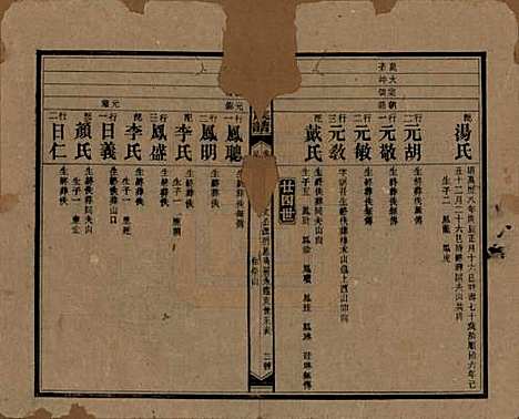 湖南[刘姓] 刘氏八修族谱四十三卷卷首三卷 — 民国三十六年（1947）_五.pdf