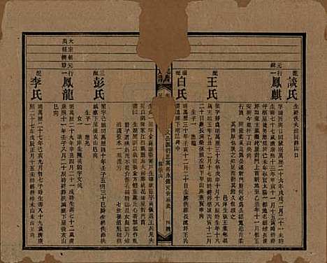 湖南[刘姓] 刘氏八修族谱四十三卷卷首三卷 — 民国三十六年（1947）_五.pdf