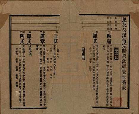 湖南[刘姓] 刘氏八修族谱四十三卷卷首三卷 — 民国三十六年（1947）_六.pdf