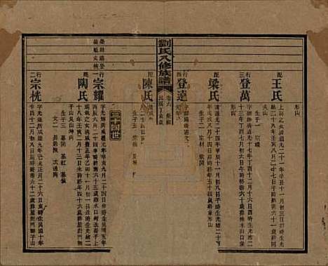 湖南[刘姓] 刘氏八修族谱四十三卷卷首三卷 — 民国三十六年（1947）_六.pdf