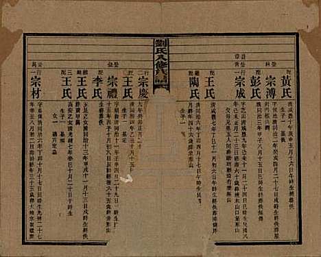 湖南[刘姓] 刘氏八修族谱四十三卷卷首三卷 — 民国三十六年（1947）_六.pdf