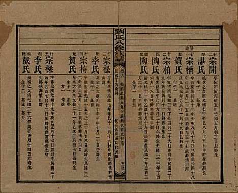 湖南[刘姓] 刘氏八修族谱四十三卷卷首三卷 — 民国三十六年（1947）_六.pdf